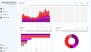 EnergieBenchmark2